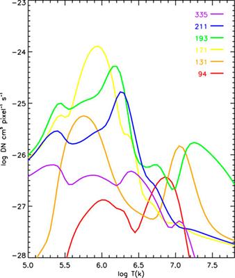 Blobs in a Solar EUV Jet